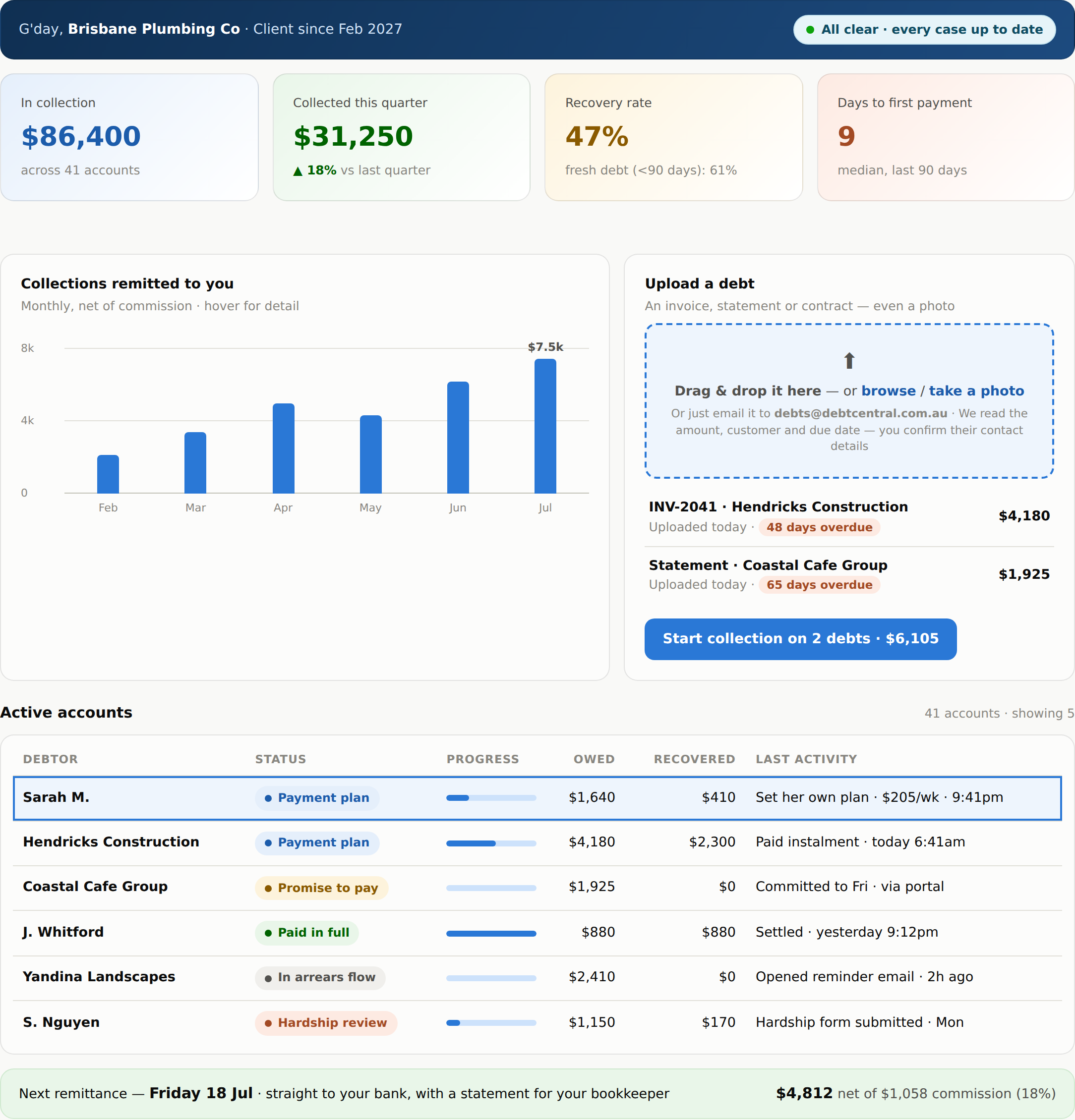Client dashboard concept